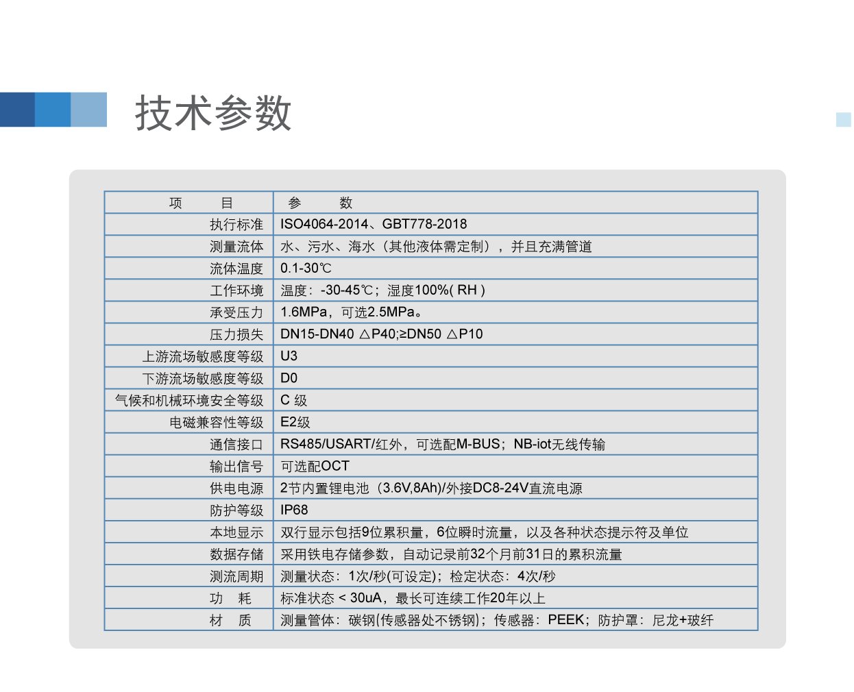 内页-水表_08.gif