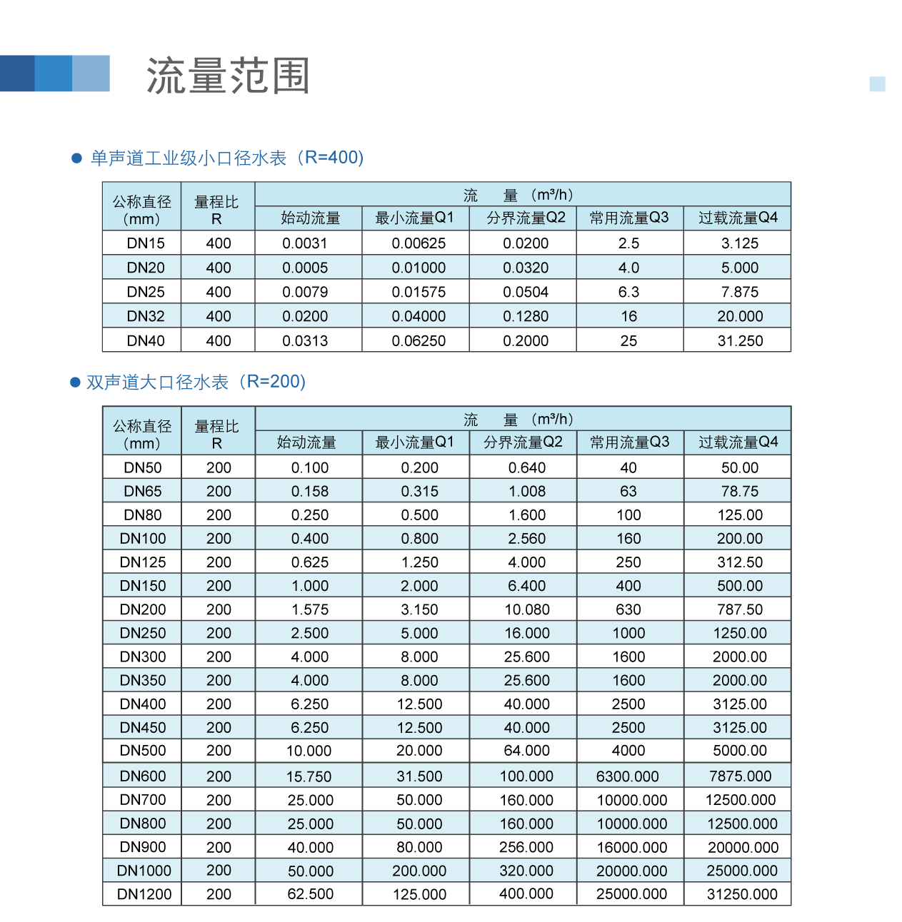 内页-水表_11.gif