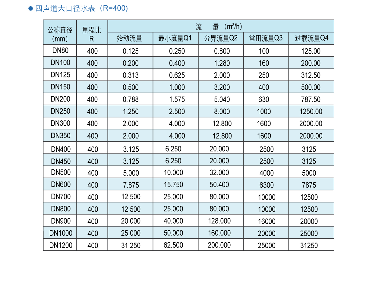 内页-水表_13.jpg