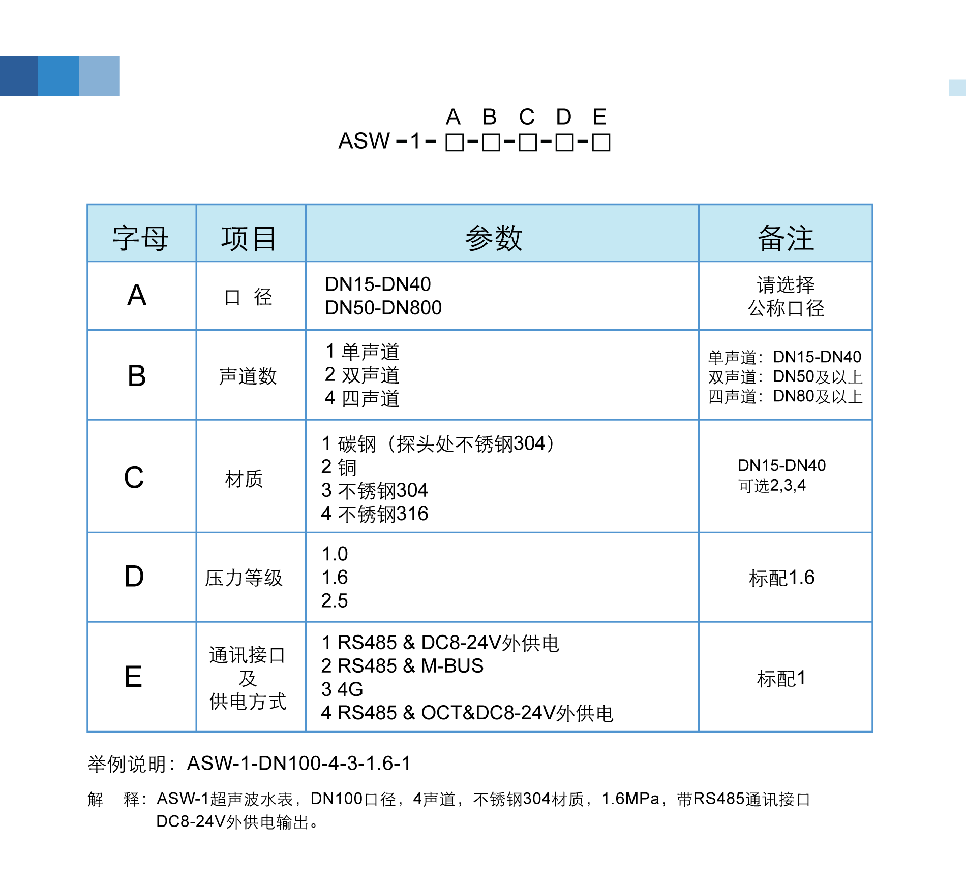 内页-水表2_06.gif