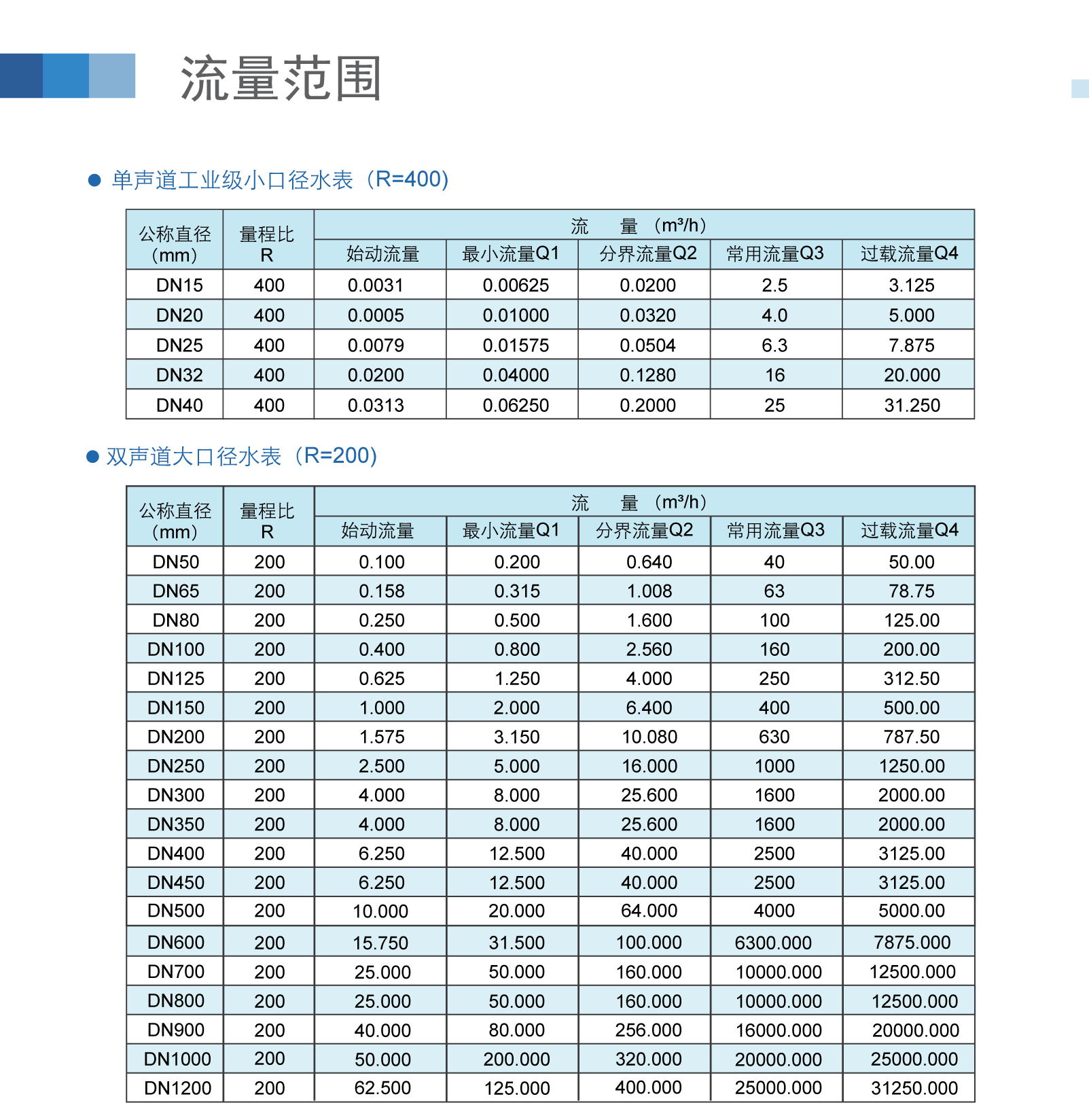 内页-热水表7.gif