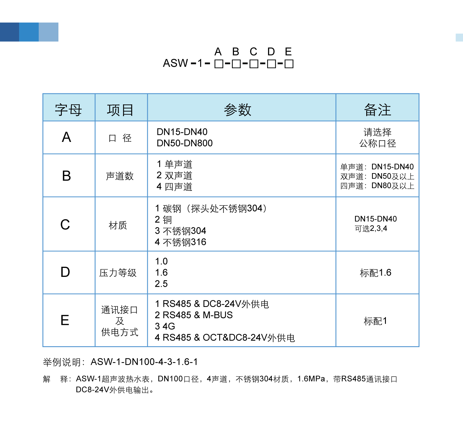 内页-热水表11.gif