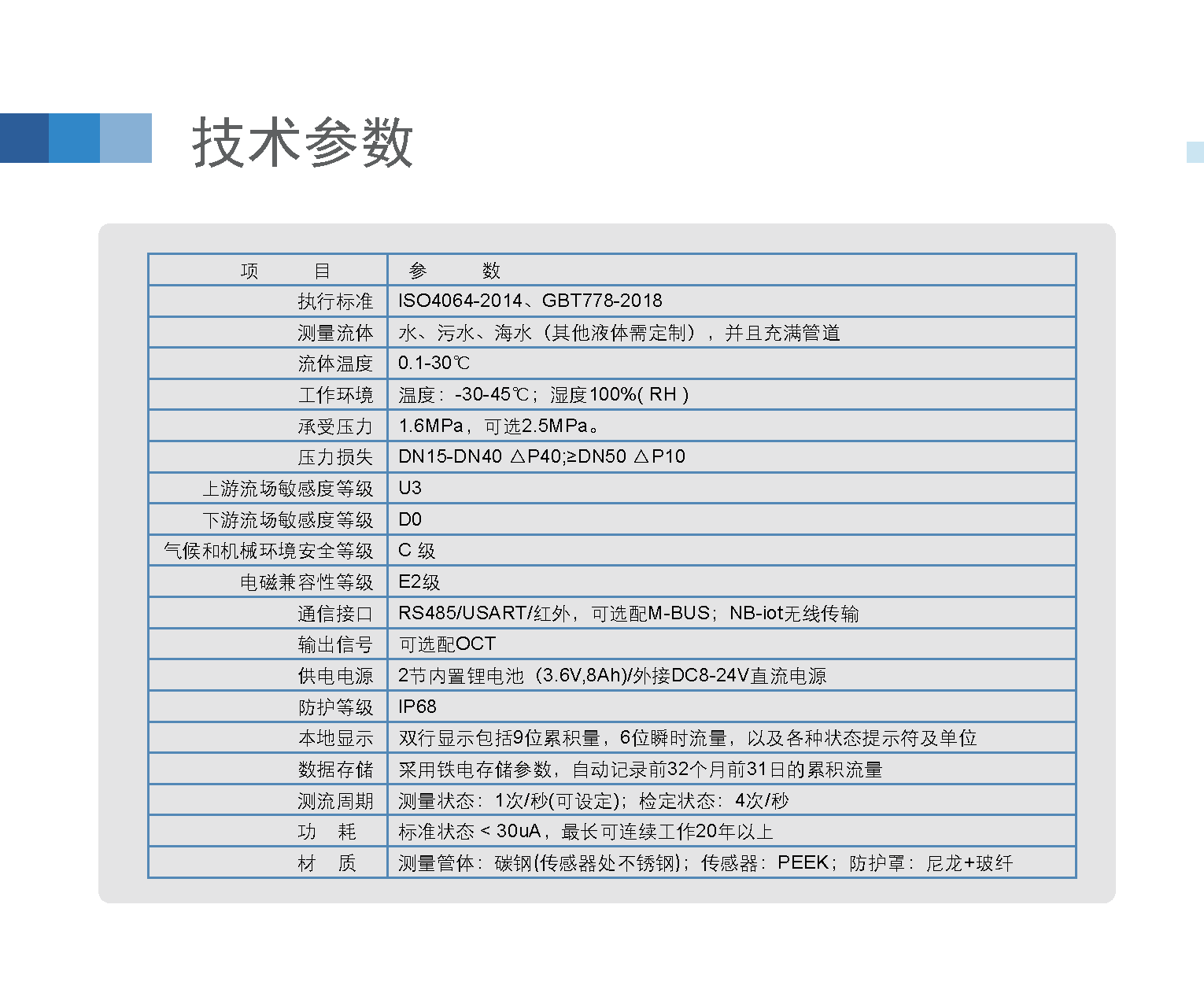 内页-多功能水表_04.gif