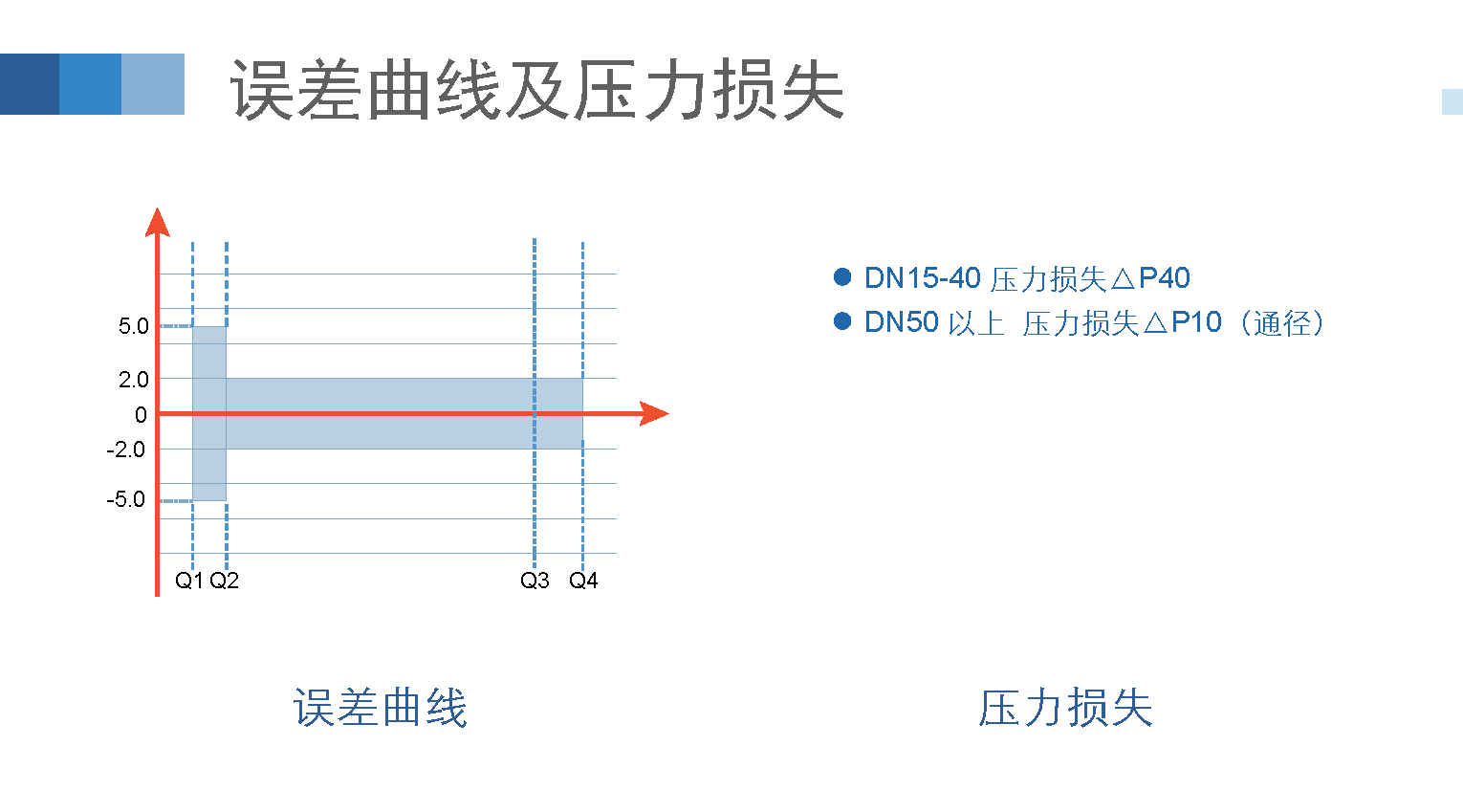 内页-多功能水表_05.gif