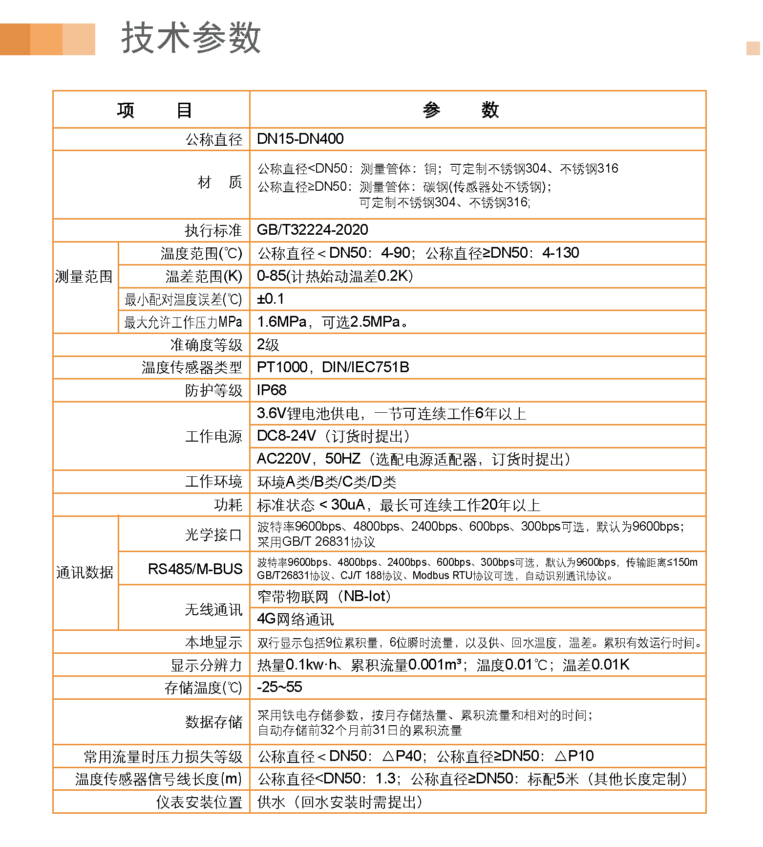 内页-热量表04.gif