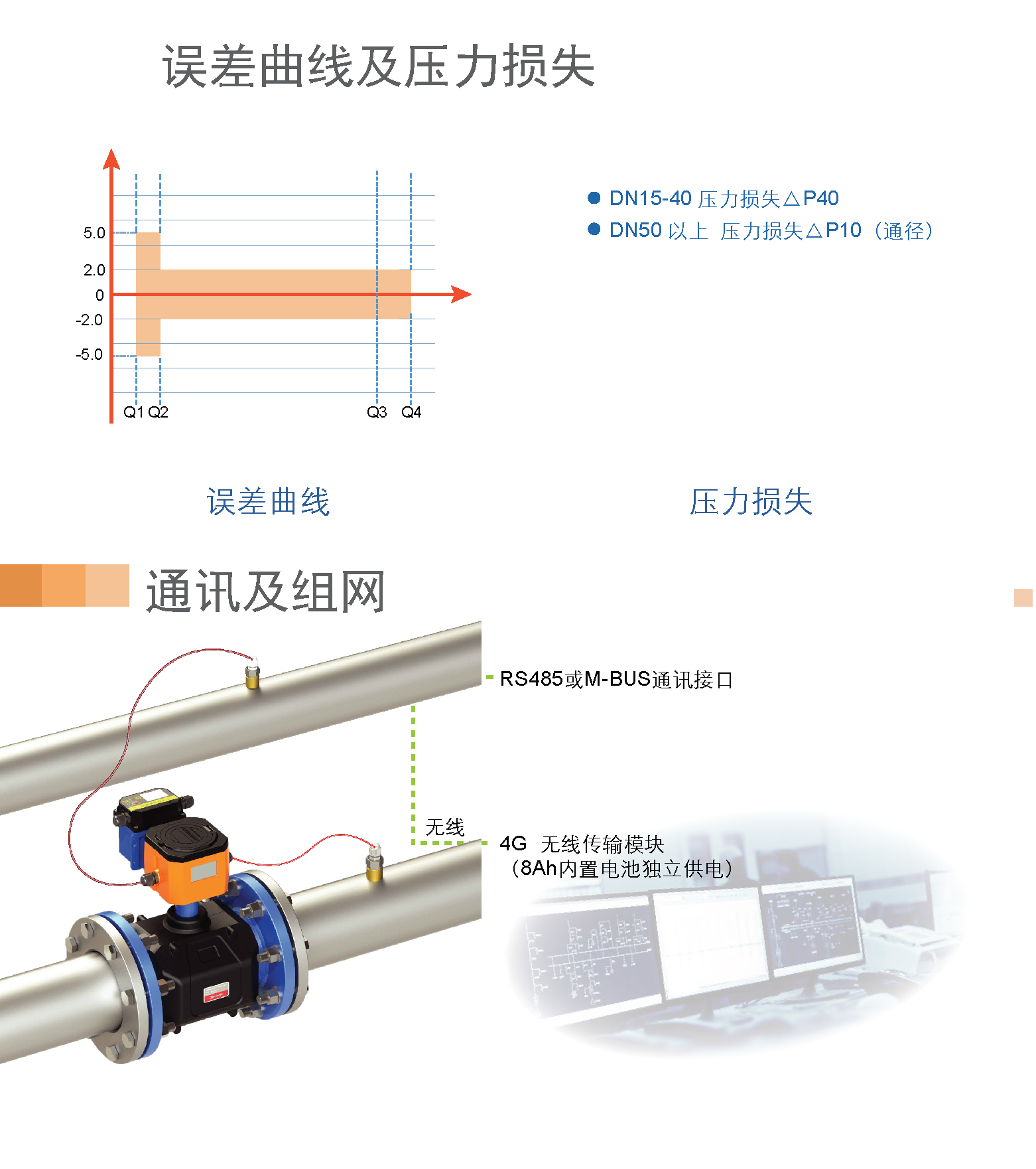 内页-热量表05.jpg