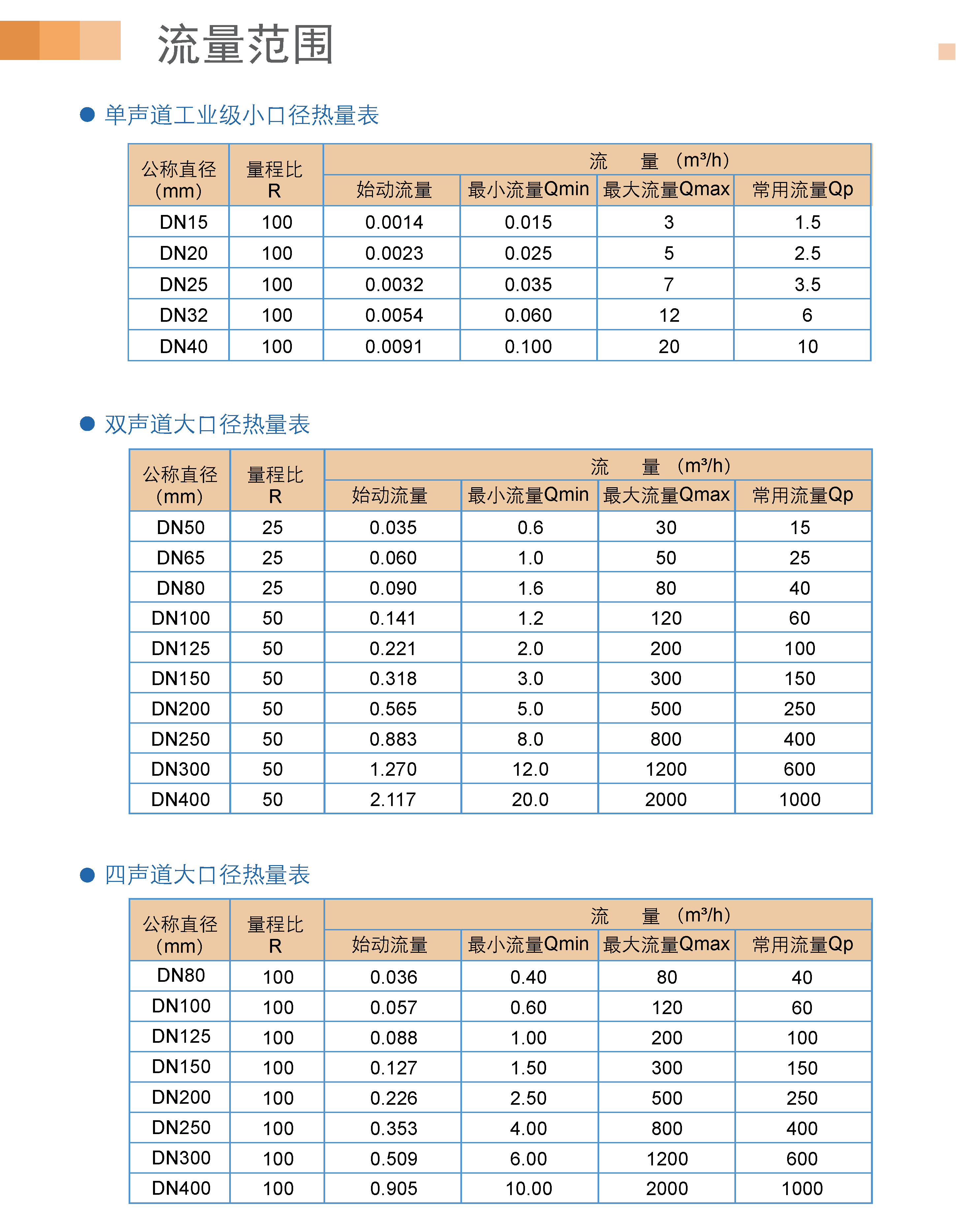 内页-热量表06.jpg