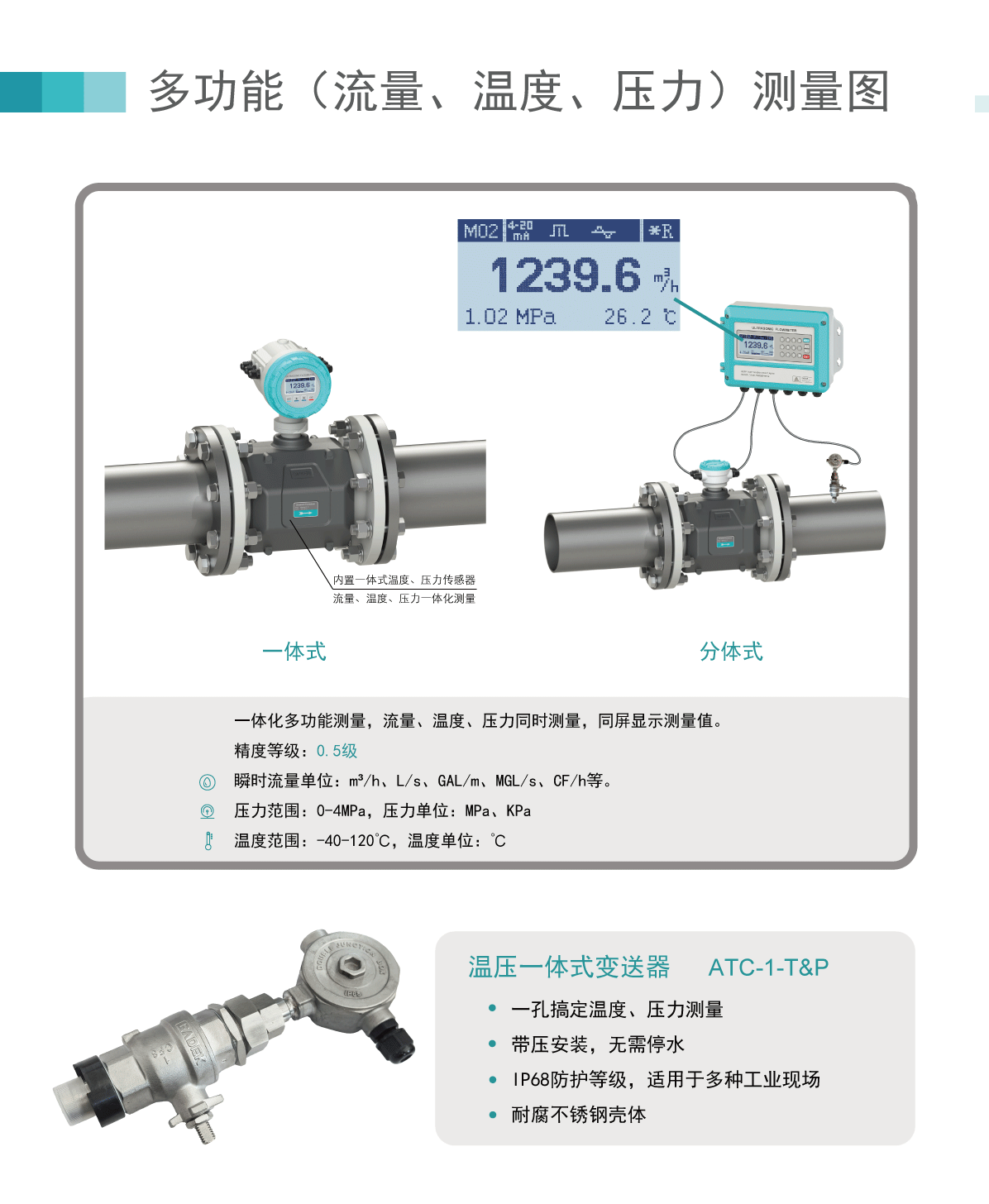 G2功能型多声道管段_06.gif