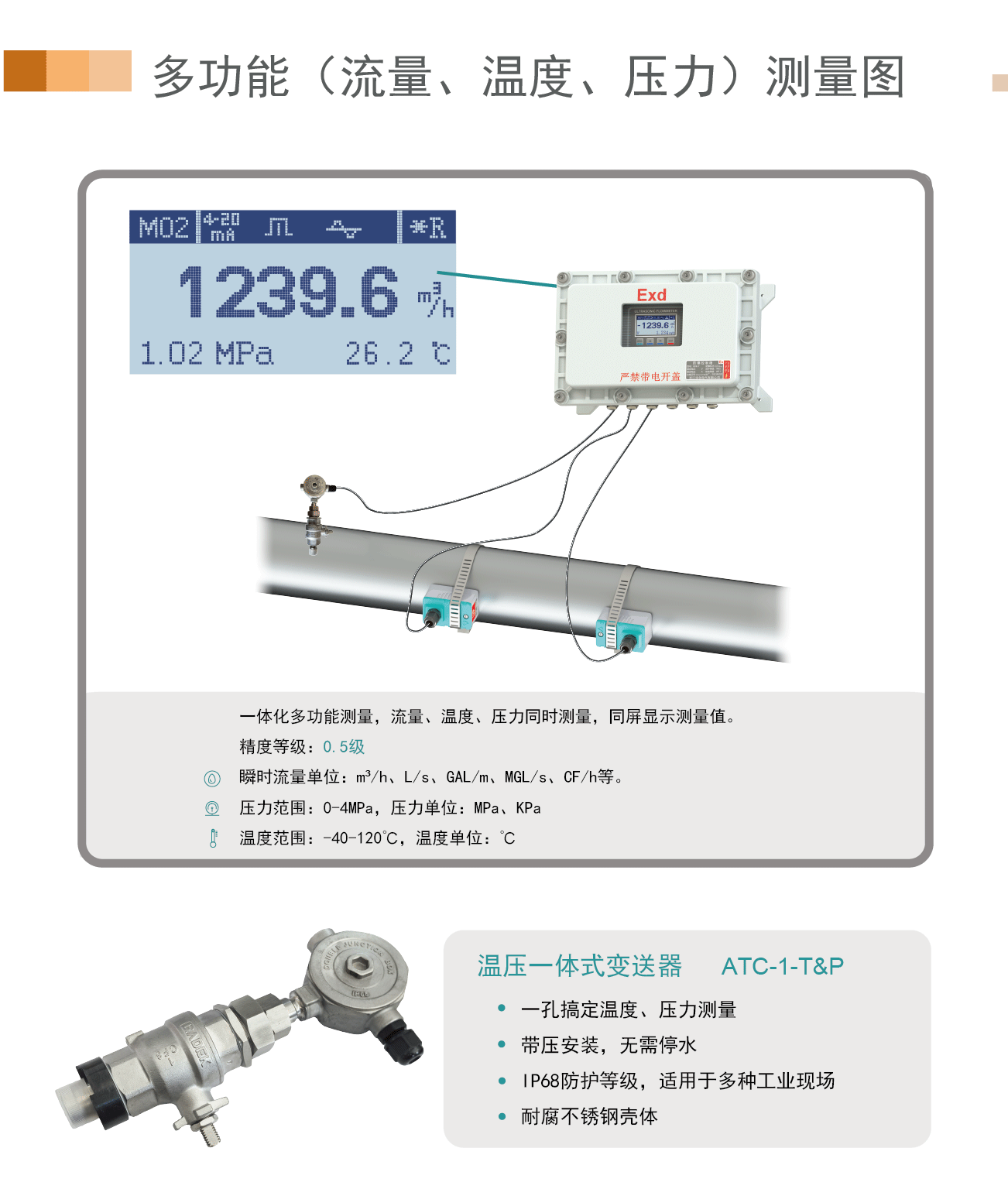 热量-单声道功能型防爆外夹_06.gif