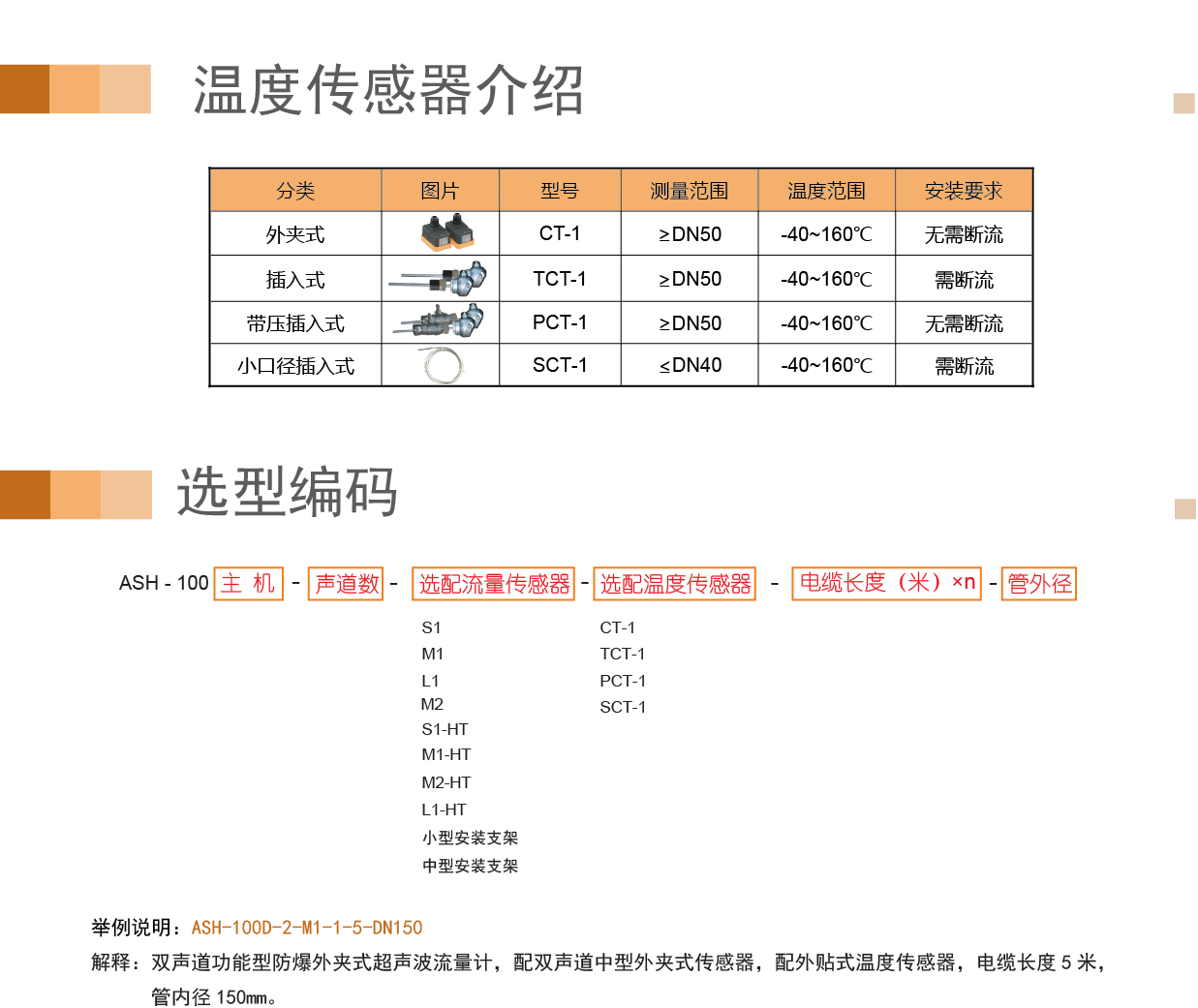 双声道防爆外夹-热量表_09.gif