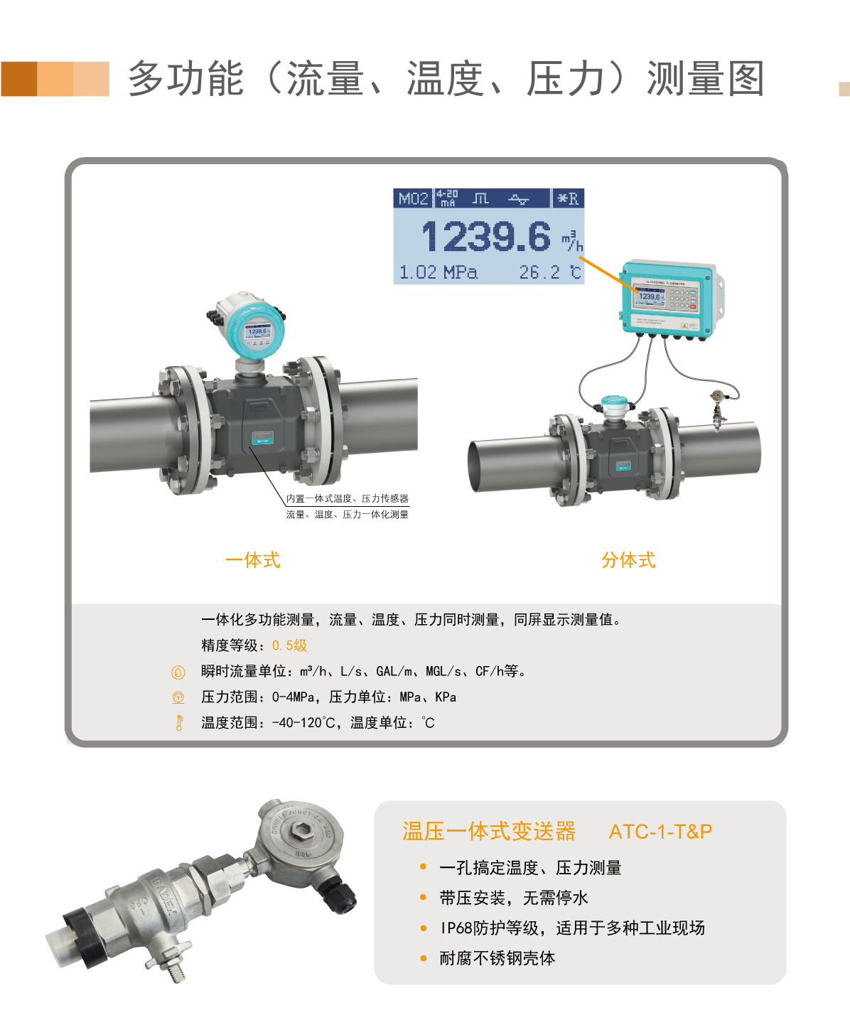 热-G2功能型多声道管段_06.gif