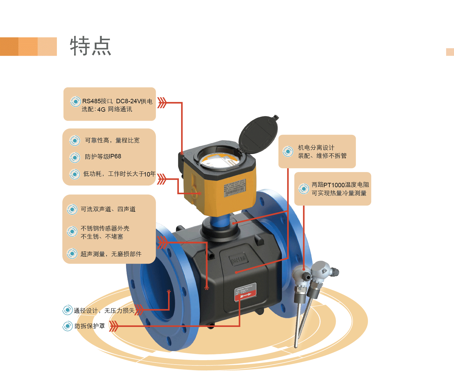 内页-热量表1_09.gif