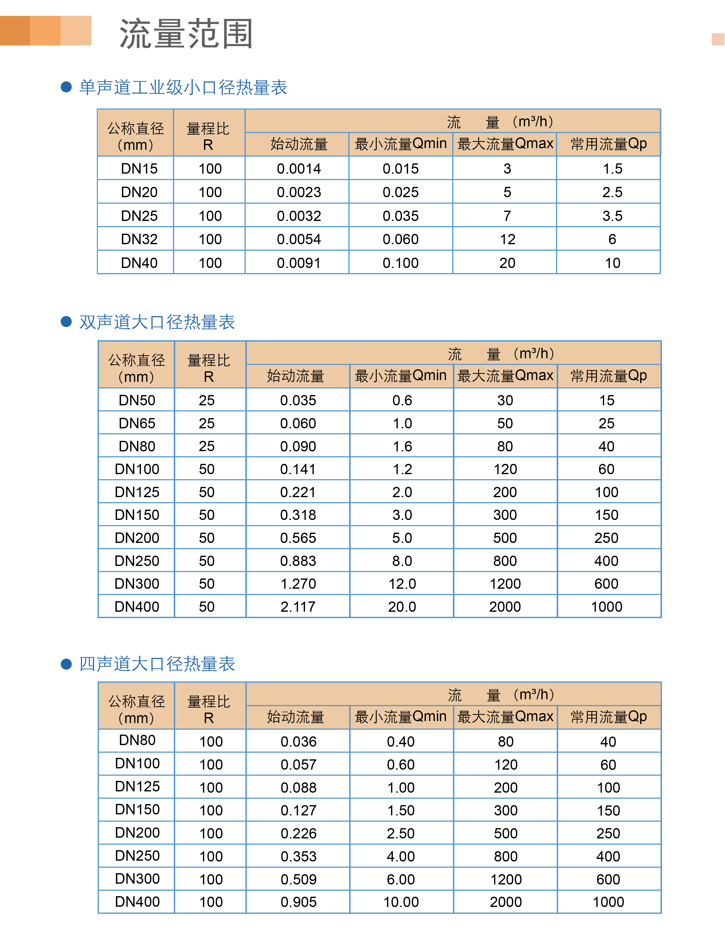内页-热量表3_03.jpg