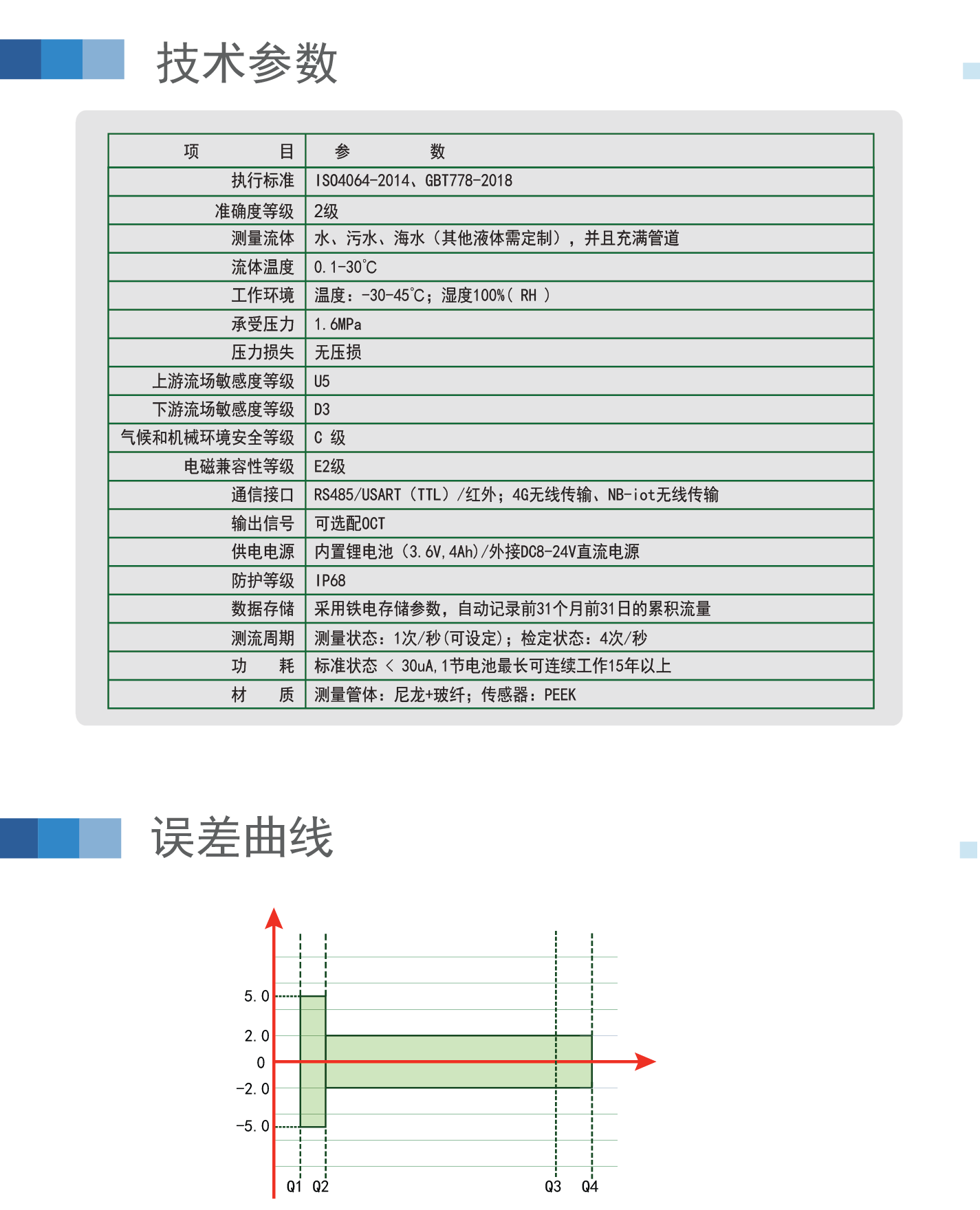 内页-一体卡片2_07.gif